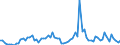 CN 22019000 /Exports /Unit = Prices (Euro/ton) /Partner: Bosnia-herz. /Reporter: Eur27_2020 /22019000:Ordinary Natural Water, not Containing Added Sugar, Other Sweetening Matter or Flavoured; ice and Snow (Excl. Mineral Waters and Aerated Waters, sea Water, Distilled Water, Conductivity Water or Water of Similar Purity)