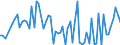 CN 22019000 /Exports /Unit = Prices (Euro/ton) /Partner: Cameroon /Reporter: Eur27_2020 /22019000:Ordinary Natural Water, not Containing Added Sugar, Other Sweetening Matter or Flavoured; ice and Snow (Excl. Mineral Waters and Aerated Waters, sea Water, Distilled Water, Conductivity Water or Water of Similar Purity)