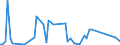 CN 22019000 /Exports /Unit = Prices (Euro/ton) /Partner: Congo /Reporter: Eur27_2020 /22019000:Ordinary Natural Water, not Containing Added Sugar, Other Sweetening Matter or Flavoured; ice and Snow (Excl. Mineral Waters and Aerated Waters, sea Water, Distilled Water, Conductivity Water or Water of Similar Purity)