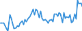 CN 2201 /Exports /Unit = Prices (Euro/ton) /Partner: Melilla /Reporter: Eur27_2020 /2201:Waters, Incl. Natural or Artificial Mineral Waters and Aerated Waters, not Containing Added Sugar, Other Sweetening Matter or Flavoured; ice and Snow