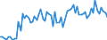 CN 2201 /Exports /Unit = Prices (Euro/ton) /Partner: Norway /Reporter: Eur27_2020 /2201:Waters, Incl. Natural or Artificial Mineral Waters and Aerated Waters, not Containing Added Sugar, Other Sweetening Matter or Flavoured; ice and Snow
