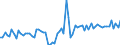 CN 2201 /Exports /Unit = Prices (Euro/ton) /Partner: Ukraine /Reporter: Eur27_2020 /2201:Waters, Incl. Natural or Artificial Mineral Waters and Aerated Waters, not Containing Added Sugar, Other Sweetening Matter or Flavoured; ice and Snow
