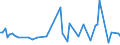 CN 2201 /Exports /Unit = Prices (Euro/ton) /Partner: Chad /Reporter: Eur27_2020 /2201:Waters, Incl. Natural or Artificial Mineral Waters and Aerated Waters, not Containing Added Sugar, Other Sweetening Matter or Flavoured; ice and Snow