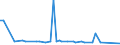 CN 22021000 /Exports /Unit = Prices (Euro/suppl. units) /Partner: San Marino /Reporter: Eur27_2020 /22021000:Waters, Incl. Mineral and Aerated, With Added Sugar, Sweetener or Flavour, for Direct Consumption as a Beverage