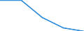 CN 22021000 /Exports /Unit = Prices (Euro/suppl. units) /Partner: Yugoslavia /Reporter: Eur27 /22021000:Waters, Incl. Mineral and Aerated, With Added Sugar, Sweetener or Flavour, for Direct Consumption as a Beverage