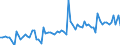 CN 22021000 /Exports /Unit = Prices (Euro/suppl. units) /Partner: Lithuania /Reporter: Eur27_2020 /22021000:Waters, Incl. Mineral and Aerated, With Added Sugar, Sweetener or Flavour, for Direct Consumption as a Beverage