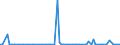 CN 22021000 /Exports /Unit = Prices (Euro/suppl. units) /Partner: Turkmenistan /Reporter: Eur27_2020 /22021000:Waters, Incl. Mineral and Aerated, With Added Sugar, Sweetener or Flavour, for Direct Consumption as a Beverage