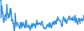 CN 22029010 /Exports /Unit = Prices (Euro/suppl. units) /Partner: Italy /Reporter: European Union /22029010:Non-alcoholic Beverages, not Containing Milk, Milk Products and Fats Derived Therefrom (Excl. Water, Fruit or Vegetable Juices)