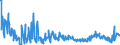 CN 22029010 /Exports /Unit = Prices (Euro/suppl. units) /Partner: Ireland /Reporter: European Union /22029010:Non-alcoholic Beverages, not Containing Milk, Milk Products and Fats Derived Therefrom (Excl. Water, Fruit or Vegetable Juices)