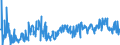 CN 22029010 /Exports /Unit = Prices (Euro/suppl. units) /Partner: Denmark /Reporter: European Union /22029010:Non-alcoholic Beverages, not Containing Milk, Milk Products and Fats Derived Therefrom (Excl. Water, Fruit or Vegetable Juices)