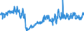 CN 22029010 /Exports /Unit = Prices (Euro/suppl. units) /Partner: Slovakia /Reporter: European Union /22029010:Non-alcoholic Beverages, not Containing Milk, Milk Products and Fats Derived Therefrom (Excl. Water, Fruit or Vegetable Juices)