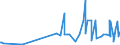 CN 22029091 /Exports /Unit = Prices (Euro/suppl. units) /Partner: S.tome /Reporter: European Union /22029091:Non-alcoholic Beverages Containing < 0,2% Fats Derived From Milk or Milk Products