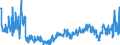 CN 22029095 /Exports /Unit = Prices (Euro/suppl. units) /Partner: France /Reporter: European Union /22029095:Non-alcoholic Beverages Containing >= 0,2% but < 2% Fats Derived From Milk or Milk Products