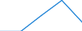 KN 22030001 /Exporte /Einheit = Preise (Euro/Bes. Maßeinheiten) /Partnerland: Belgien/Luxemburg /Meldeland: Eur27 /22030001:Bier aus Malz, in Flaschen mit Einem Inhalt von <= 10 L