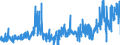CN 22041011 /Exports /Unit = Prices (Euro/suppl. units) /Partner: France /Reporter: Eur27_2020 /22041011:Champagne, With Pdo