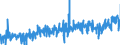 CN 22041011 /Exports /Unit = Prices (Euro/suppl. units) /Partner: Portugal /Reporter: Eur27_2020 /22041011:Champagne, With Pdo