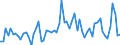 CN 22041011 /Exports /Unit = Prices (Euro/suppl. units) /Partner: United Kingdom(Northern Ireland) /Reporter: Eur27_2020 /22041011:Champagne, With Pdo