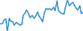 CN 22041011 /Exports /Unit = Prices (Euro/suppl. units) /Partner: United Kingdom(Excluding Northern Ireland) /Reporter: Eur27_2020 /22041011:Champagne, With Pdo