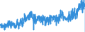 CN 22041011 /Exports /Unit = Prices (Euro/suppl. units) /Partner: Luxembourg /Reporter: Eur27_2020 /22041011:Champagne, With Pdo