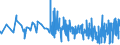 CN 22041011 /Exports /Unit = Prices (Euro/suppl. units) /Partner: Canary /Reporter: Eur27_2020 /22041011:Champagne, With Pdo