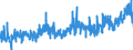 CN 22041011 /Exports /Unit = Prices (Euro/suppl. units) /Partner: Austria /Reporter: Eur27_2020 /22041011:Champagne, With Pdo