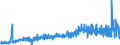 CN 22042111 /Exports /Unit = Prices (Euro/suppl. units) /Partner: Germany /Reporter: Eur27_2020 /22042111:White Wines Produced in Alsace, in Containers Holding <= 2 l and of an Actual Alcoholic Strength by Volume of <= 15% Vol, With pdo (Excl. Sparkling Wine and Semi-sparkling Wine)