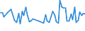 CN 22042111 /Exports /Unit = Prices (Euro/suppl. units) /Partner: United Kingdom(Northern Ireland) /Reporter: Eur27_2020 /22042111:White Wines Produced in Alsace, in Containers Holding <= 2 l and of an Actual Alcoholic Strength by Volume of <= 15% Vol, With pdo (Excl. Sparkling Wine and Semi-sparkling Wine)