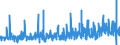 CN 22042111 /Exports /Unit = Prices (Euro/suppl. units) /Partner: Austria /Reporter: Eur27_2020 /22042111:White Wines Produced in Alsace, in Containers Holding <= 2 l and of an Actual Alcoholic Strength by Volume of <= 15% Vol, With pdo (Excl. Sparkling Wine and Semi-sparkling Wine)