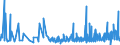 CN 22042111 /Exports /Unit = Prices (Euro/suppl. units) /Partner: Andorra /Reporter: Eur27_2020 /22042111:White Wines Produced in Alsace, in Containers Holding <= 2 l and of an Actual Alcoholic Strength by Volume of <= 15% Vol, With pdo (Excl. Sparkling Wine and Semi-sparkling Wine)