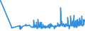 CN 22042111 /Exports /Unit = Prices (Euro/suppl. units) /Partner: Slovenia /Reporter: Eur27_2020 /22042111:White Wines Produced in Alsace, in Containers Holding <= 2 l and of an Actual Alcoholic Strength by Volume of <= 15% Vol, With pdo (Excl. Sparkling Wine and Semi-sparkling Wine)