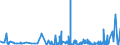 CN 22042111 /Exports /Unit = Prices (Euro/suppl. units) /Partner: Nigeria /Reporter: Eur27_2020 /22042111:White Wines Produced in Alsace, in Containers Holding <= 2 l and of an Actual Alcoholic Strength by Volume of <= 15% Vol, With pdo (Excl. Sparkling Wine and Semi-sparkling Wine)