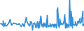 CN 22042111 /Exports /Unit = Prices (Euro/suppl. units) /Partner: Congo /Reporter: Eur27_2020 /22042111:White Wines Produced in Alsace, in Containers Holding <= 2 l and of an Actual Alcoholic Strength by Volume of <= 15% Vol, With pdo (Excl. Sparkling Wine and Semi-sparkling Wine)