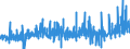 CN 22042112 /Exports /Unit = Prices (Euro/suppl. units) /Partner: Ireland /Reporter: Eur27_2020 /22042112:White Wines Produced in Bordeaux, in Containers Holding <= 2 l and of an Actual Alcoholic Strength of <= 15% Vol, With pdo (Excl. Sparkling Wine and Semi-sparkling Wine)