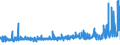 CN 22042112 /Exports /Unit = Prices (Euro/suppl. units) /Partner: Estonia /Reporter: Eur27_2020 /22042112:White Wines Produced in Bordeaux, in Containers Holding <= 2 l and of an Actual Alcoholic Strength of <= 15% Vol, With pdo (Excl. Sparkling Wine and Semi-sparkling Wine)
