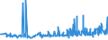 CN 22042118 /Exports /Unit = Prices (Euro/suppl. units) /Partner: Belarus /Reporter: Eur27_2020 /22042118:White Wines Produced in Mosel, in Containers Holding <= 2 l and of an Actual Alcoholic Strength of <= 15% Vol, With pdo (Excl. Sparkling Wine and Semi-sparkling Wine)