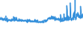 KN 22042124 /Exporte /Einheit = Preise (Euro/Bes. Maßeinheiten) /Partnerland: Ver.koenigreich /Meldeland: Eur27_2020 /22042124:Weißweine aus Lazio, in Behältnissen mit Einem Inhalt von <= 2 l und mit Einem Vorhandenen Alkoholgehalt von <= 15% Vol, mit G.u. (Ausg. Schaumwein und Perlwein)