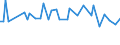CN 22042124 /Exports /Unit = Prices (Euro/suppl. units) /Partner: United Kingdom(Northern Ireland) /Reporter: Eur27_2020 /22042124:White Wines Produced in Lazio [latium], in Containers Holding <= 2 l and of an Actual Alcoholic Strength of <= 15% Vol, With pdo (Excl. Sparkling Wine and Semi-sparkling Wine)