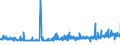 CN 22042136 /Exports /Unit = Prices (Euro/suppl. units) /Partner: Iceland /Reporter: Eur27_2020 /22042136:White Wines Produced in Rioja, in Containers Holding <= 2 l and of an Actual Alcoholic Strength of <= 15% Vol, With pdo (Excl. Sparkling Wine and Semi-sparkling Wine)