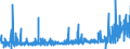 CN 22042136 /Exports /Unit = Prices (Euro/suppl. units) /Partner: Austria /Reporter: Eur27_2020 /22042136:White Wines Produced in Rioja, in Containers Holding <= 2 l and of an Actual Alcoholic Strength of <= 15% Vol, With pdo (Excl. Sparkling Wine and Semi-sparkling Wine)