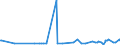 CN 22042136 /Exports /Unit = Prices (Euro/suppl. units) /Partner: Egypt /Reporter: Eur27_2020 /22042136:White Wines Produced in Rioja, in Containers Holding <= 2 l and of an Actual Alcoholic Strength of <= 15% Vol, With pdo (Excl. Sparkling Wine and Semi-sparkling Wine)