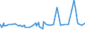 CN 22042144 /Exports /Unit = Prices (Euro/suppl. units) /Partner: Ethiopia /Reporter: Eur27_2020 /22042144:Wines Produced in Beaujolais, in Containers Holding <= 2 l and of an Actual Alcoholic Strength of <= 15% Vol, With pdo (Other Than Sparkling Wine, Semi-sparkling Wine and White Wine)