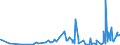 CN 22042162 /Exports /Unit = Prices (Euro/suppl. units) /Partner: Seychelles /Reporter: Eur27_2020 /22042162:Wines Produced in Piemonte [piedmont], in Containers Holding <= 2 l and of an Actual Alcoholic Strength of <= 15% Vol, With pdo (Other Than Sparkling Wine, Semi-sparkling Wine and White Wine)