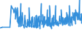 CN 22042167 /Exports /Unit = Prices (Euro/suppl. units) /Partner: Latvia /Reporter: Eur27_2020 /22042167:Wines Produced in Trentino and Alto Adige, in Containers Holding <= 2 l and of an Actual Alcoholic Strength of <= 15% Vol, With pdo (Other Than Sparkling Wine, Semi-sparkling Wine and White Wine)