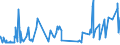 CN 22042167 /Exports /Unit = Prices (Euro/suppl. units) /Partner: Slovenia /Reporter: Eur27_2020 /22042167:Wines Produced in Trentino and Alto Adige, in Containers Holding <= 2 l and of an Actual Alcoholic Strength of <= 15% Vol, With pdo (Other Than Sparkling Wine, Semi-sparkling Wine and White Wine)