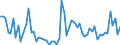 KN 22042178 /Exporte /Einheit = Preise (Euro/Bes. Maßeinheiten) /Partnerland: Ver.koenigreich(Nordirland) /Meldeland: Eur27_2020 /22042178:Weine, Erzeugt in der eu, in Behältnissen mit Einem Inhalt von <= 2 l und mit Einem Vorhandenen Alkoholgehalt von <= 15% Vol, mit G.u. (Ausg. Bordeaux, Burgund, Beaujolais, Vallée du RhÃ´ne, Languedoc-roussillon, val de Loire, Sicilia, Piemont, Toscana, Trentin, Südtirol, Veneto, DÃ£o, Bairrada, Douro, Navarra, Penedés, Rioja, ValdepeÃ±as Sowie Schaumwein, Perlwein und Weißwein)