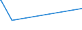 KN 22042178 /Exporte /Einheit = Preise (Euro/Bes. Maßeinheiten) /Partnerland: Vatikanstadt /Meldeland: Europäische Union /22042178:Weine, Erzeugt in der eu, in Behältnissen mit Einem Inhalt von <= 2 l und mit Einem Vorhandenen Alkoholgehalt von <= 15% Vol, mit G.u. (Ausg. Bordeaux, Burgund, Beaujolais, Vallée du RhÃ´ne, Languedoc-roussillon, val de Loire, Sicilia, Piemont, Toscana, Trentin, Südtirol, Veneto, DÃ£o, Bairrada, Douro, Navarra, Penedés, Rioja, ValdepeÃ±as Sowie Schaumwein, Perlwein und Weißwein)
