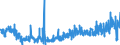 KN 22042178 /Exporte /Einheit = Preise (Euro/Bes. Maßeinheiten) /Partnerland: Tschechien /Meldeland: Eur27_2020 /22042178:Weine, Erzeugt in der eu, in Behältnissen mit Einem Inhalt von <= 2 l und mit Einem Vorhandenen Alkoholgehalt von <= 15% Vol, mit G.u. (Ausg. Bordeaux, Burgund, Beaujolais, Vallée du RhÃ´ne, Languedoc-roussillon, val de Loire, Sicilia, Piemont, Toscana, Trentin, Südtirol, Veneto, DÃ£o, Bairrada, Douro, Navarra, Penedés, Rioja, ValdepeÃ±as Sowie Schaumwein, Perlwein und Weißwein)