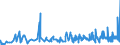 KN 22042178 /Exporte /Einheit = Preise (Euro/Bes. Maßeinheiten) /Partnerland: Tunesien /Meldeland: Eur27_2020 /22042178:Weine, Erzeugt in der eu, in Behältnissen mit Einem Inhalt von <= 2 l und mit Einem Vorhandenen Alkoholgehalt von <= 15% Vol, mit G.u. (Ausg. Bordeaux, Burgund, Beaujolais, Vallée du RhÃ´ne, Languedoc-roussillon, val de Loire, Sicilia, Piemont, Toscana, Trentin, Südtirol, Veneto, DÃ£o, Bairrada, Douro, Navarra, Penedés, Rioja, ValdepeÃ±as Sowie Schaumwein, Perlwein und Weißwein)