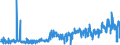 KN 22042179 /Exporte /Einheit = Preise (Euro/Bes. Maßeinheiten) /Partnerland: Griechenland /Meldeland: Eur27_2020 /22042179:Weißwein Erzeugt in der eu, in Behältnissen mit Einem Inhalt von <= 2 l und mit Einem Vorhandenen Alkoholgehalt von <= 15% Vol, mit G.g.a. (Ausg. Schaumwein und Perlwein)