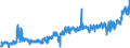 KN 22042179 /Exporte /Einheit = Preise (Euro/Bes. Maßeinheiten) /Partnerland: Belgien /Meldeland: Eur27_2020 /22042179:Weißwein Erzeugt in der eu, in Behältnissen mit Einem Inhalt von <= 2 l und mit Einem Vorhandenen Alkoholgehalt von <= 15% Vol, mit G.g.a. (Ausg. Schaumwein und Perlwein)